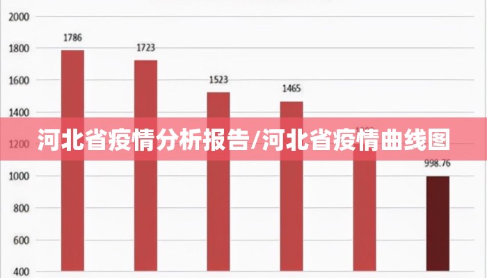 河北省疫情分析报告/河北省疫情曲线图