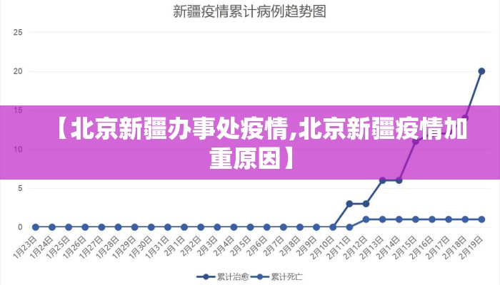 【北京新疆办事处疫情,北京新疆疫情加重原因】