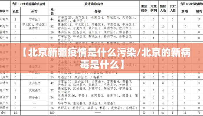 【北京新疆疫情是什么污染/北京的新病毒是什么】
