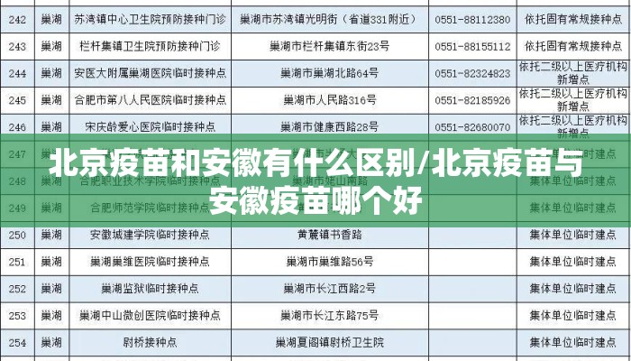 北京疫苗和安徽有什么区别/北京疫苗与安徽疫苗哪个好