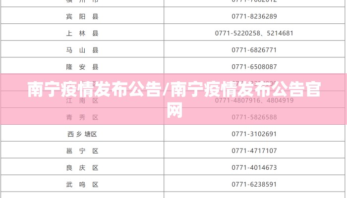 南宁疫情发布公告/南宁疫情发布公告官网