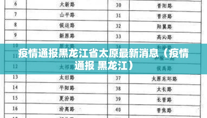 疫情通报黑龙江省太原最新消息（疫情通报 黑龙江）