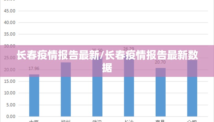 长春疫情报告最新/长春疫情报告最新数据