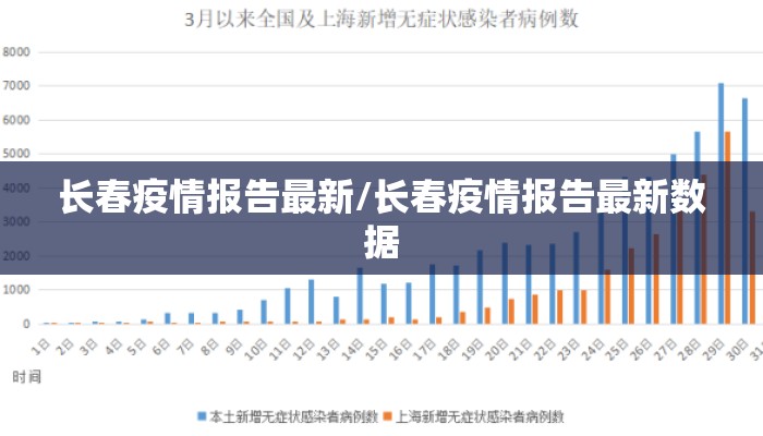 长春疫情报告最新/长春疫情报告最新数据