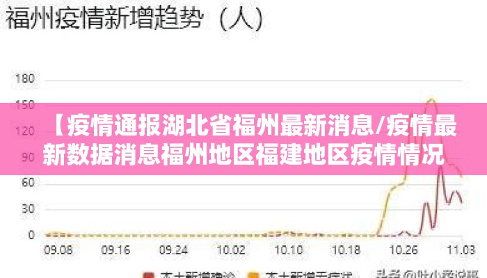【疫情通报湖北省福州最新消息/疫情最新数据消息福州地区福建地区疫情情况啥样】