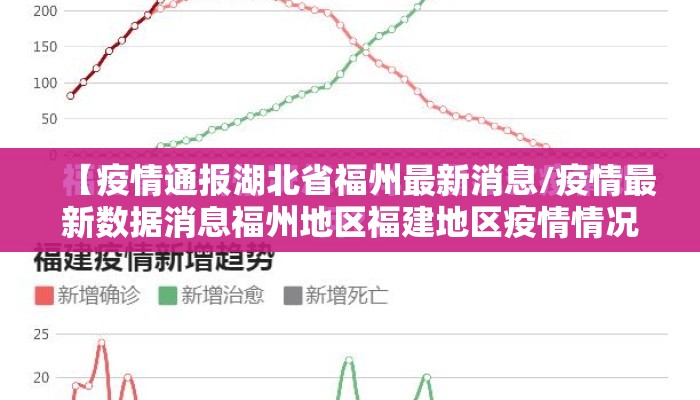 【疫情通报湖北省福州最新消息/疫情最新数据消息福州地区福建地区疫情情况啥样】