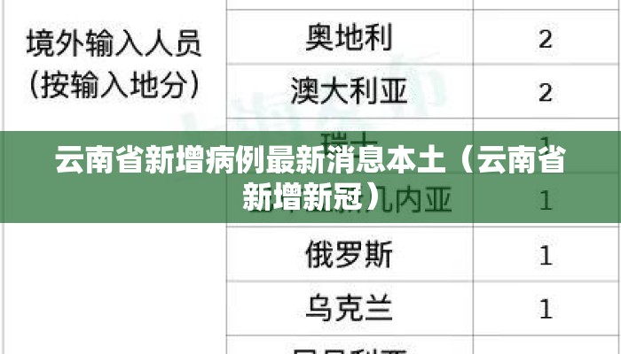 云南省新增病例最新消息本土（云南省新增新冠）