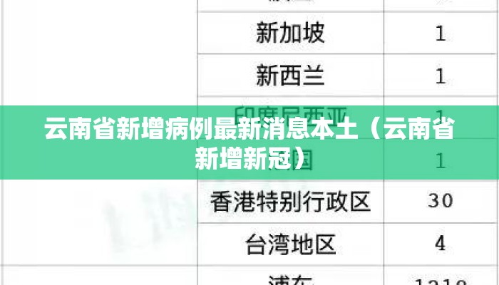 云南省新增病例最新消息本土（云南省新增新冠）