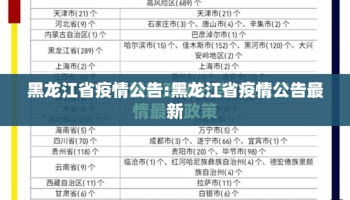 黑龙江省疫情公告:黑龙江省疫情公告最新