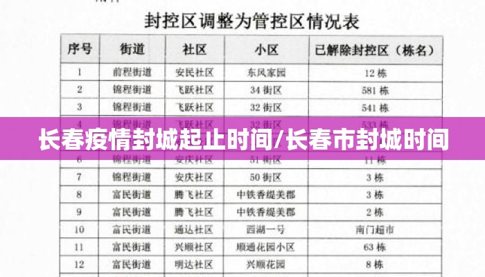 长春疫情封城起止时间/长春市封城时间