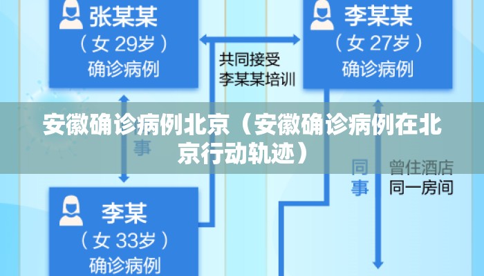安徽确诊病例北京（安徽确诊病例在北京行动轨迹）