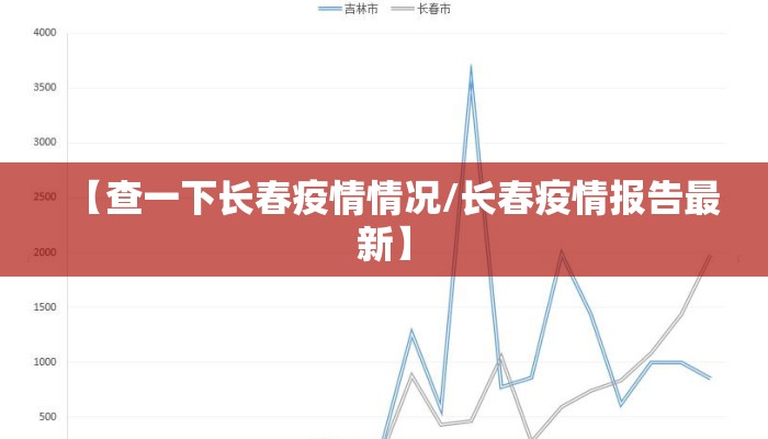 【查一下长春疫情情况/长春疫情报告最新】