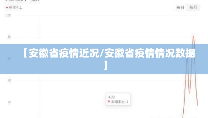 【安徽省疫情近况/安徽省疫情情况数据】