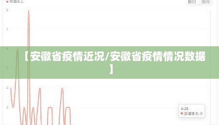 【安徽省疫情近况/安徽省疫情情况数据】