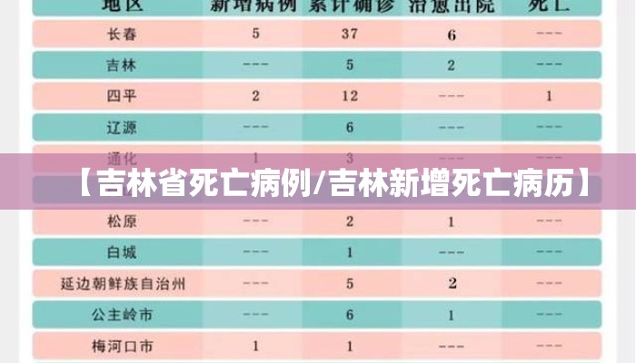 【吉林省死亡病例/吉林新增死亡病历】