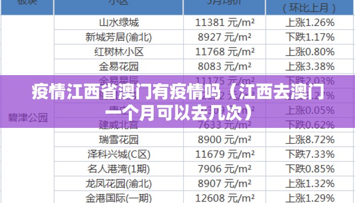 疫情江西省澳门有疫情吗（江西去澳门一个月可以去几次）