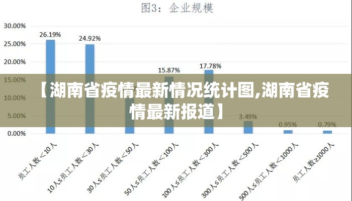 【湖南省疫情最新情况统计图,湖南省疫情最新报道】