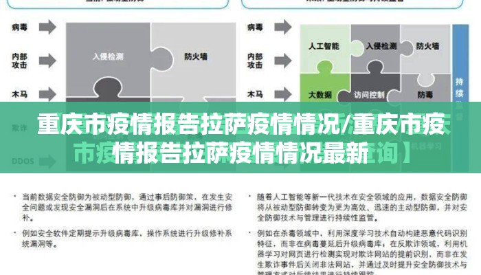 重庆市疫情报告拉萨疫情情况/重庆市疫情报告拉萨疫情情况最新