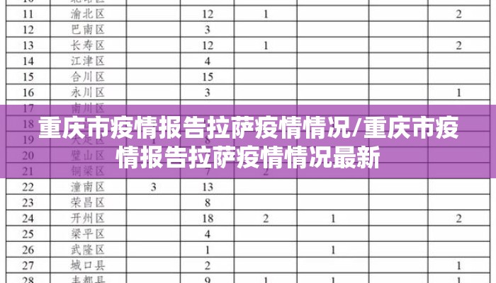 重庆市疫情报告拉萨疫情情况/重庆市疫情报告拉萨疫情情况最新