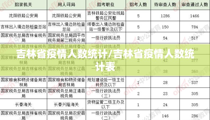 吉林省疫情人数统计/吉林省疫情人数统计表