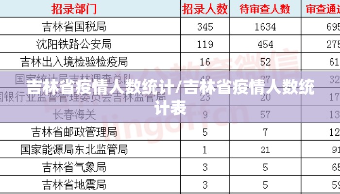吉林省疫情人数统计/吉林省疫情人数统计表