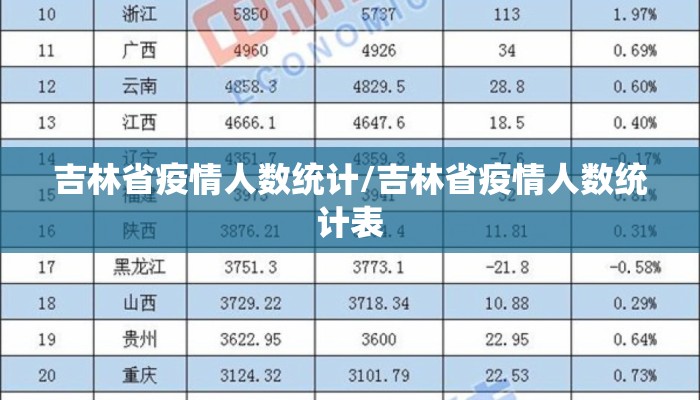 吉林省疫情人数统计/吉林省疫情人数统计表