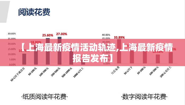 【上海最新疫情活动轨迹,上海最新疫情报告发布】