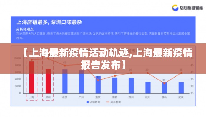 【上海最新疫情活动轨迹,上海最新疫情报告发布】