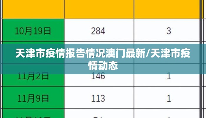 天津市疫情报告情况澳门最新/天津市疫情动态