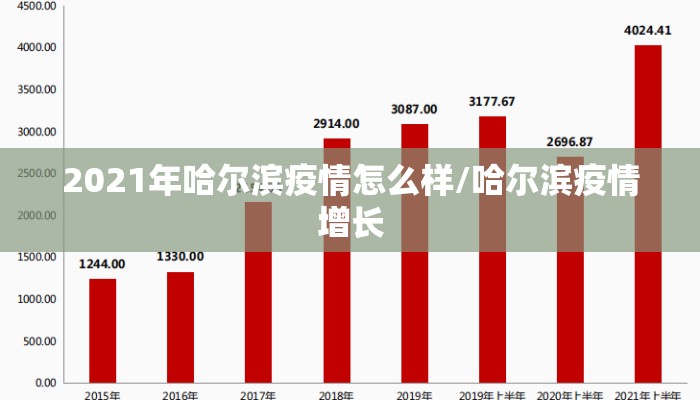 2021年哈尔滨疫情怎么样/哈尔滨疫情增长