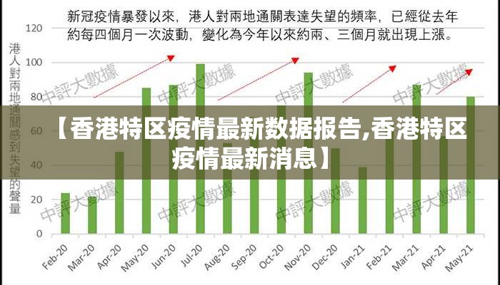 【香港特区疫情最新数据报告,香港特区疫情最新消息】