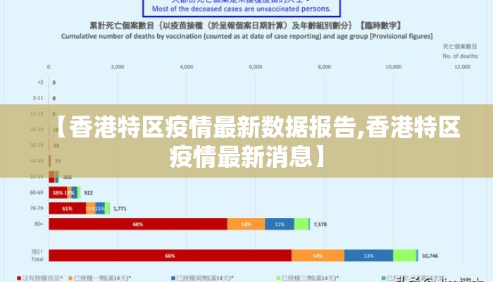 【香港特区疫情最新数据报告,香港特区疫情最新消息】