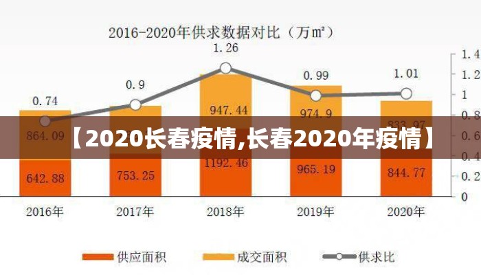 【2020长春疫情,长春2020年疫情】