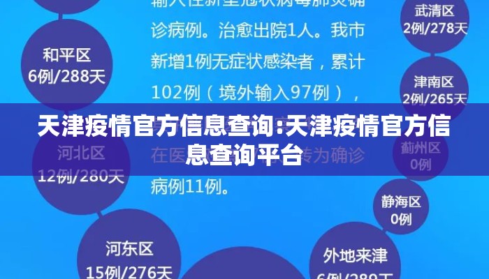 天津疫情官方信息查询:天津疫情官方信息查询平台