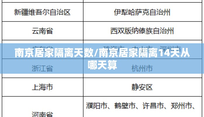 南京居家隔离天数/南京居家隔离14天从哪天算