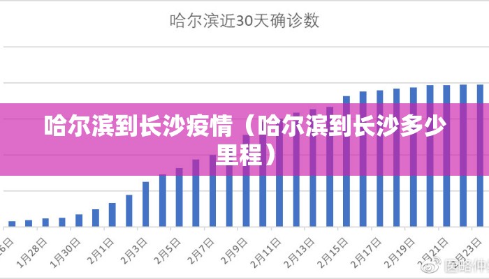 哈尔滨到长沙疫情（哈尔滨到长沙多少里程）