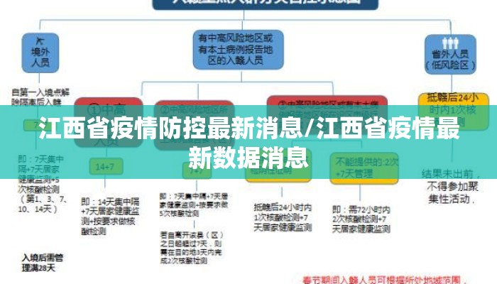 江西省疫情防控最新消息/江西省疫情最新数据消息