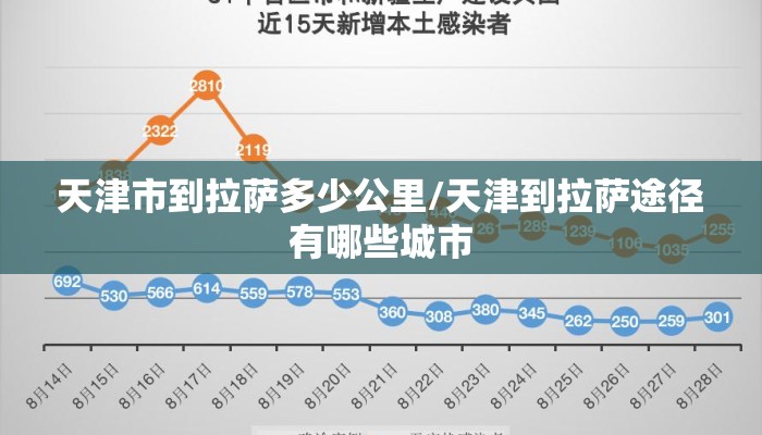 天津市到拉萨多少公里/天津到拉萨途径有哪些城市