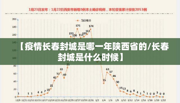 【疫情长春封城是哪一年陕西省的/长春封城是什么时候】