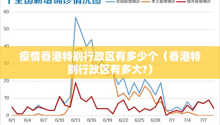 疫情香港特别行政区有多少个（香港特别行政区有多大?）