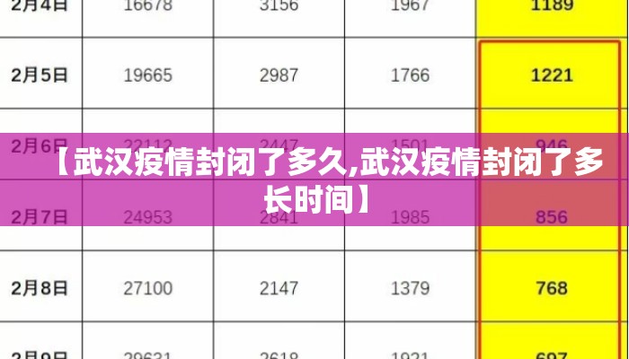 【武汉疫情封闭了多久,武汉疫情封闭了多长时间】