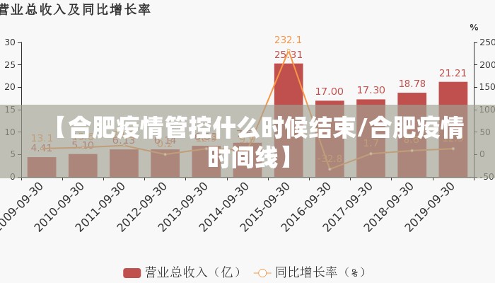 【合肥疫情管控什么时候结束/合肥疫情时间线】