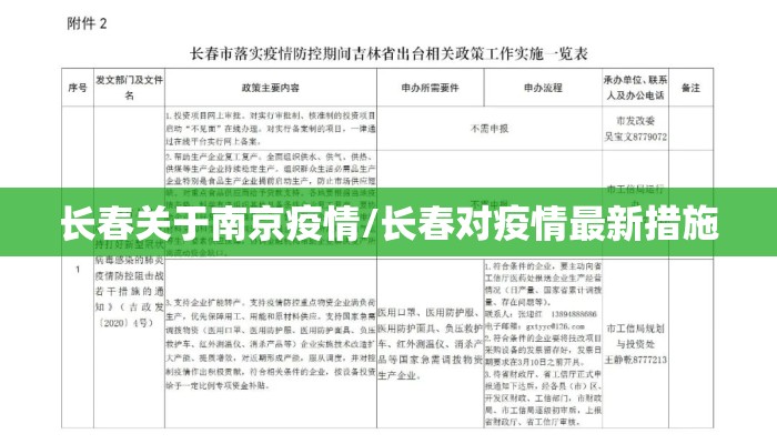 长春关于南京疫情/长春对疫情最新措施
