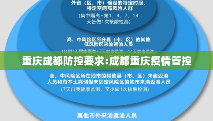重庆成都防控要求:成都重庆疫情管控