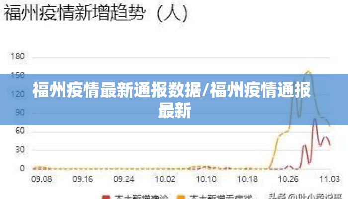 福州疫情最新通报数据/福州疫情通报 最新