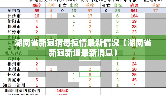 湖南省新冠病毒疫情最新情况（湖南省新冠新增最新消息）
