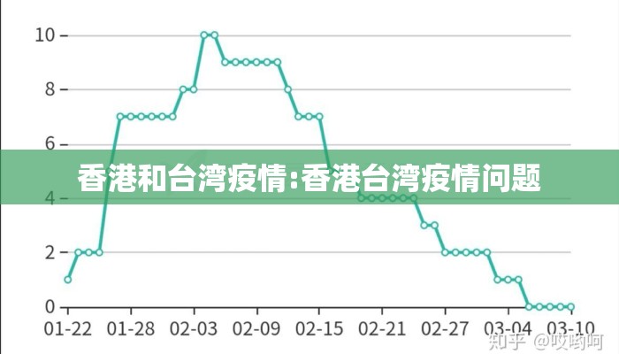 香港和台湾疫情:香港台湾疫情问题