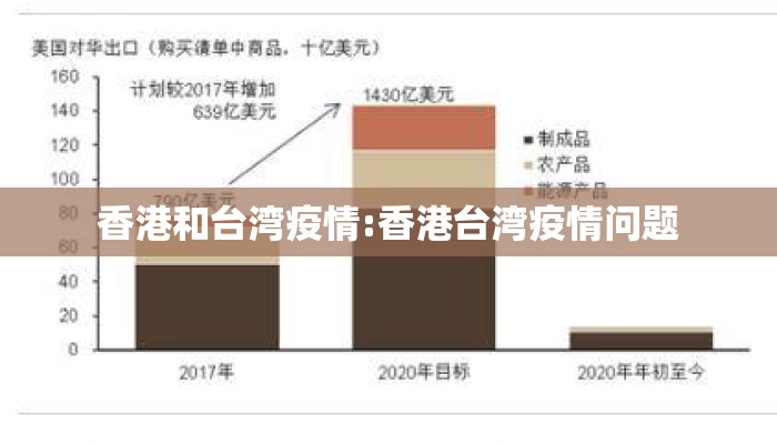 香港和台湾疫情:香港台湾疫情问题