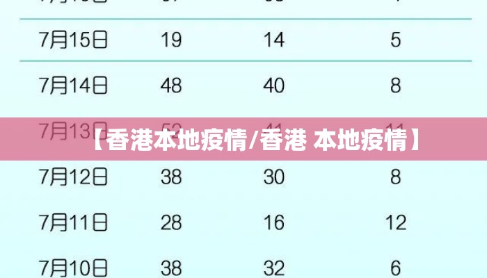 【香港本地疫情/香港 本地疫情】