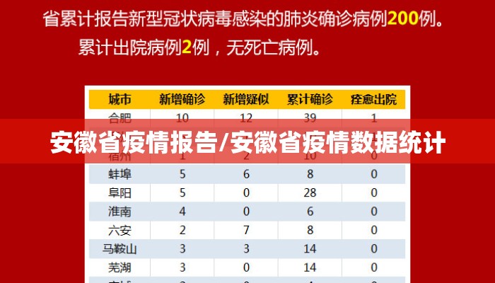 安徽省疫情报告/安徽省疫情数据统计